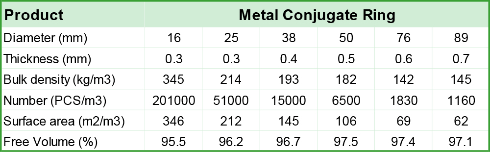 Especificación de anillos conjugados metálicos