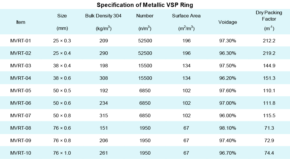 Metallischer VSp-Ring Spezifikation