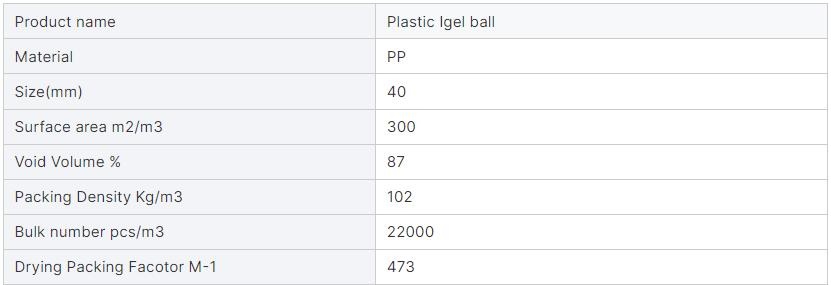 igel ball spec