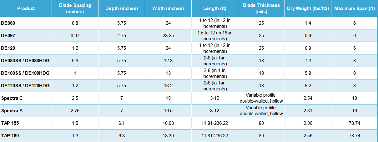 Blade-Drift-Eliminators Spec