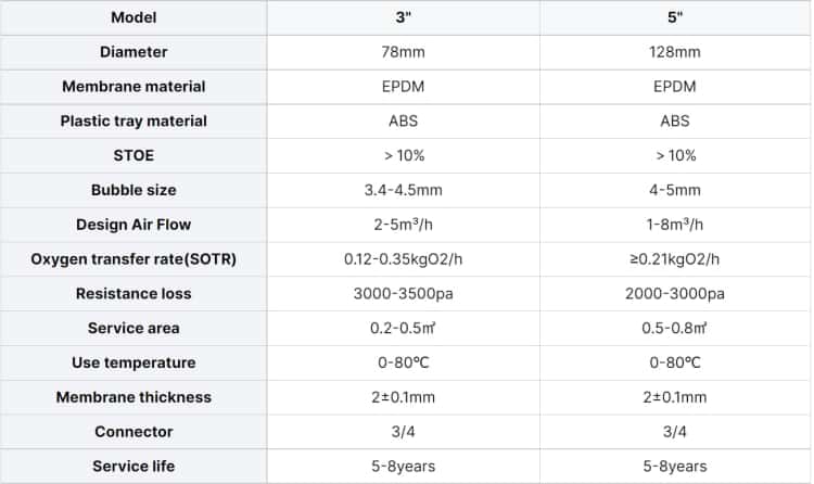EPDM Coarse Bubble Diffuser specification
